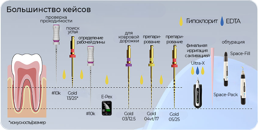 Протокол 1