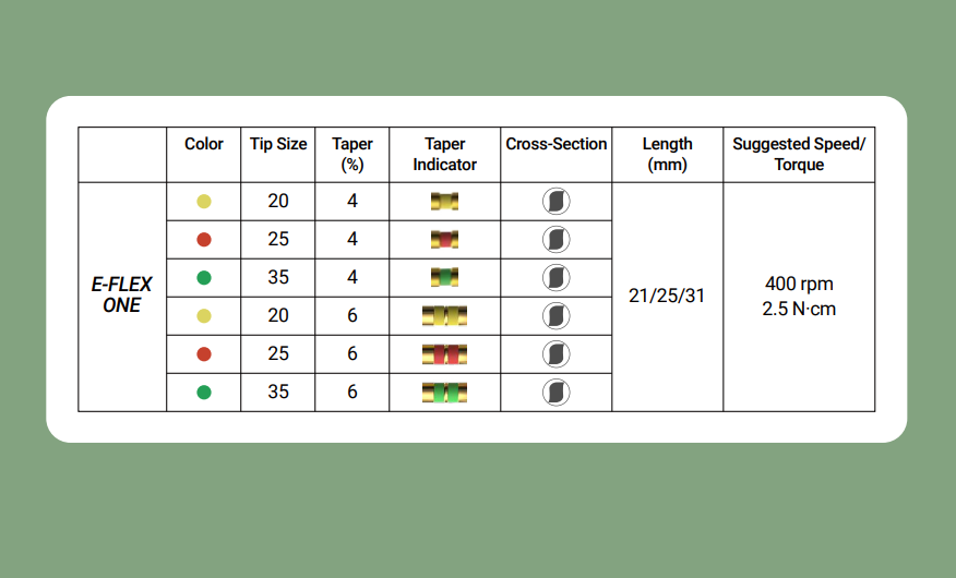 В наличии Файлы Eighteeth One | Eighteeth в интернет-магазине dialog.dental
