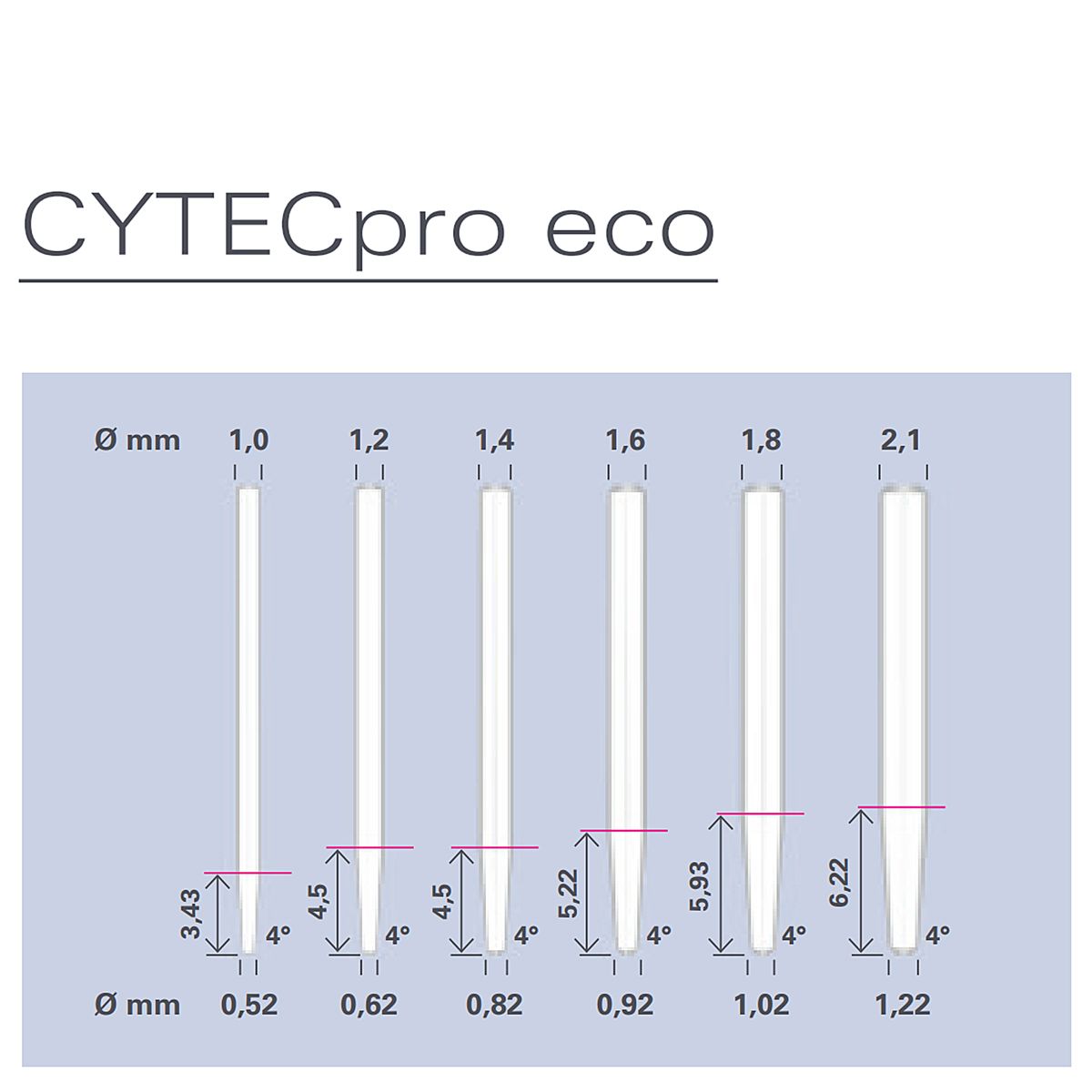 Набор CYTECpro eco: стекловолоконные штифты (30 шт) + корневые развертки (8 шт) | HAHNENKRATT в интернет-магазине dialog.dental