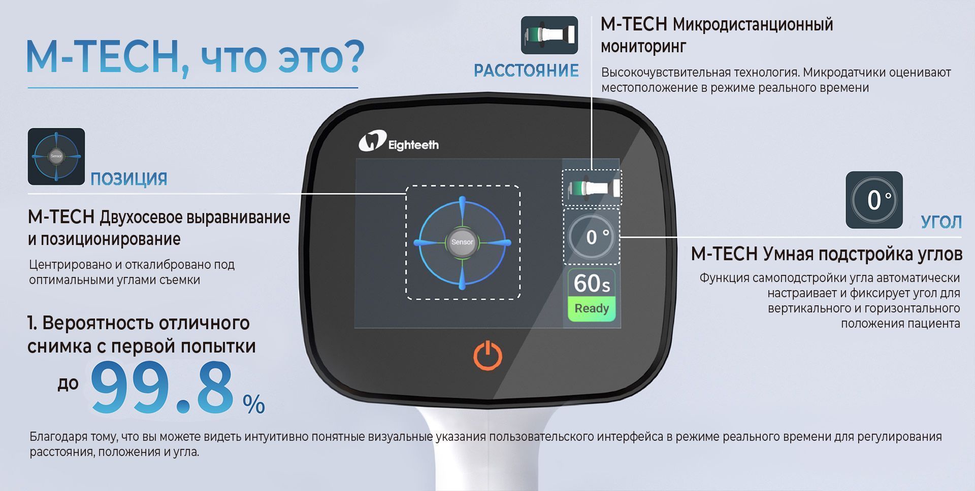  Рентген Hyperlight M с функцией позиционирования датчика | Eighteeth в интернет-магазине dialog.dental