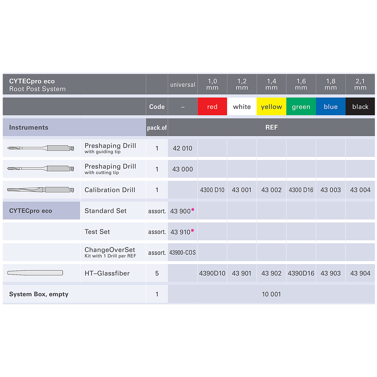  Набор CYTECpro eco: стекловолоконные штифты (30 шт) + корневые развертки (8 шт) | HAHNENKRATT в интернет-магазине dialog.dental