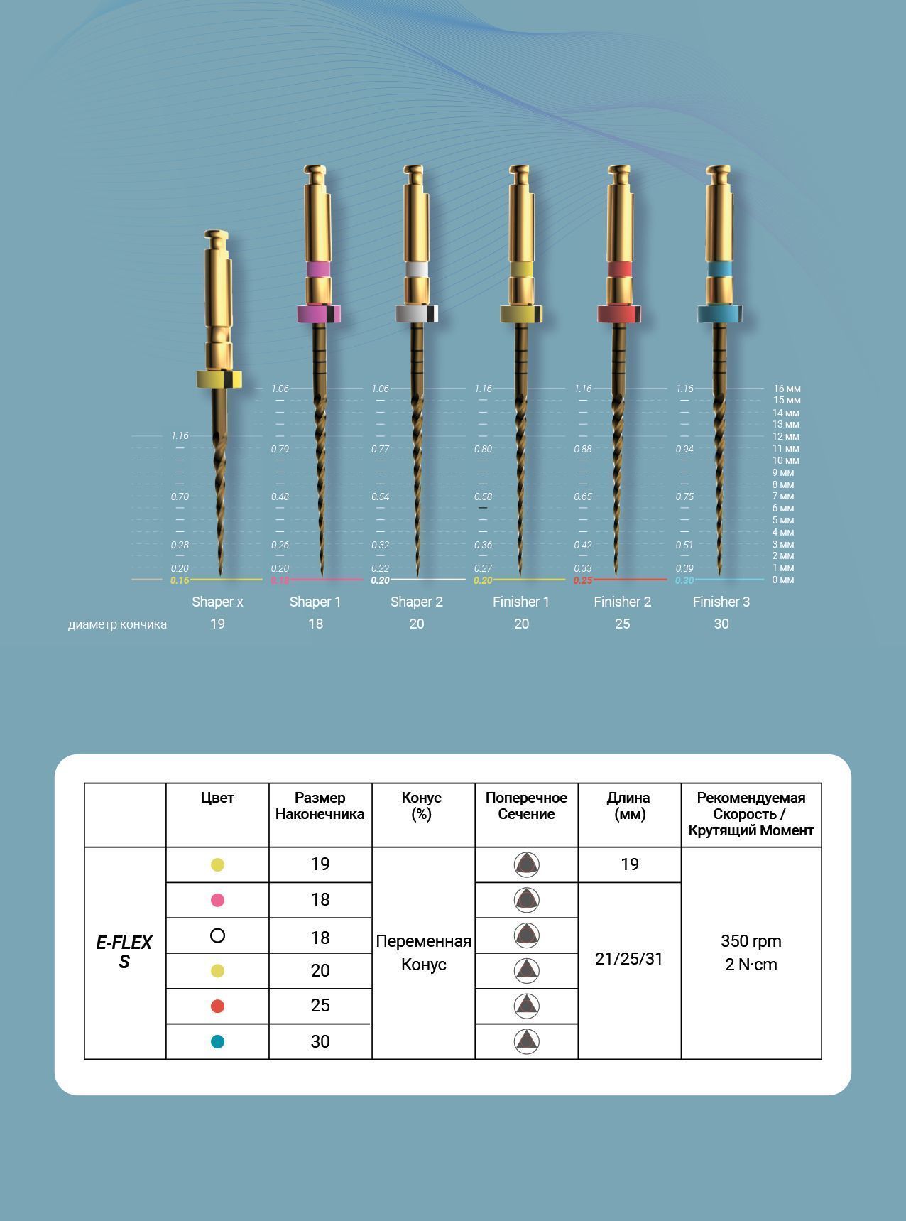 В наличии Файлы Eighteeth S | Eighteeth в интернет-магазине dialog.dental
