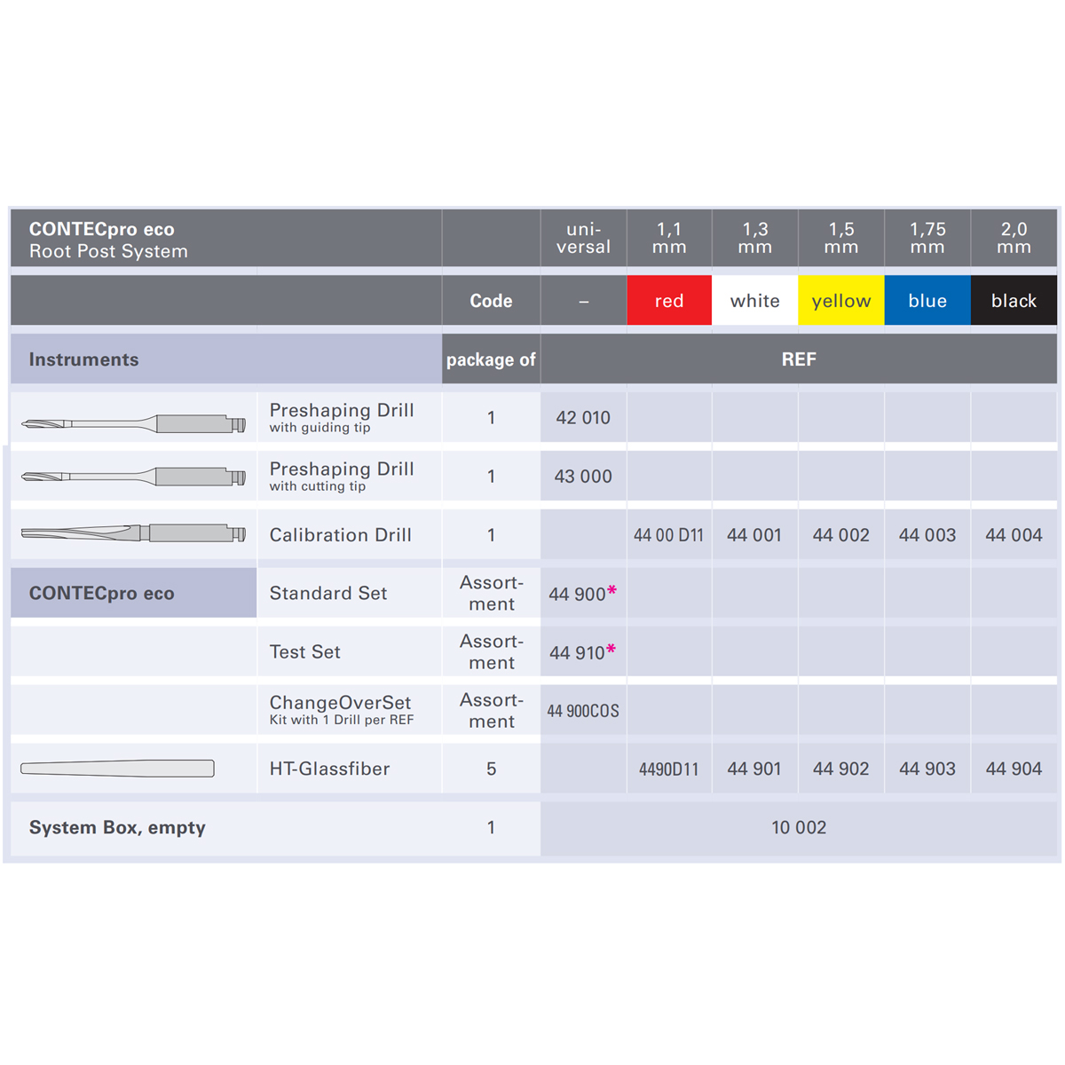 Товар Набор CONTECpro eco: стекловолоконные штифты (25 шт) + корневые развертки (7 шт) | HAHNENKRATT в интернет-магазине dialog.dental