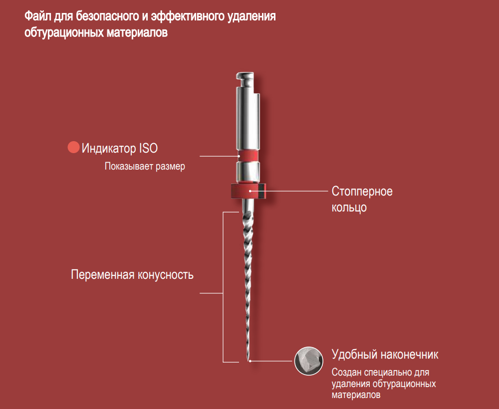 В наличии Файлы Eighteeth RT | Eighteeth в интернет-магазине dialog.dental