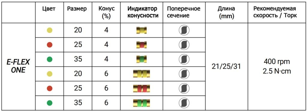 Ротационные файлы E-Flex One (Eighteeth)